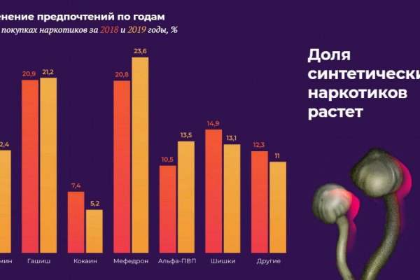 Сайт кракен россия