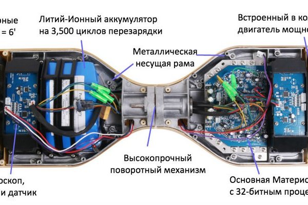 Kraken21 at сайт